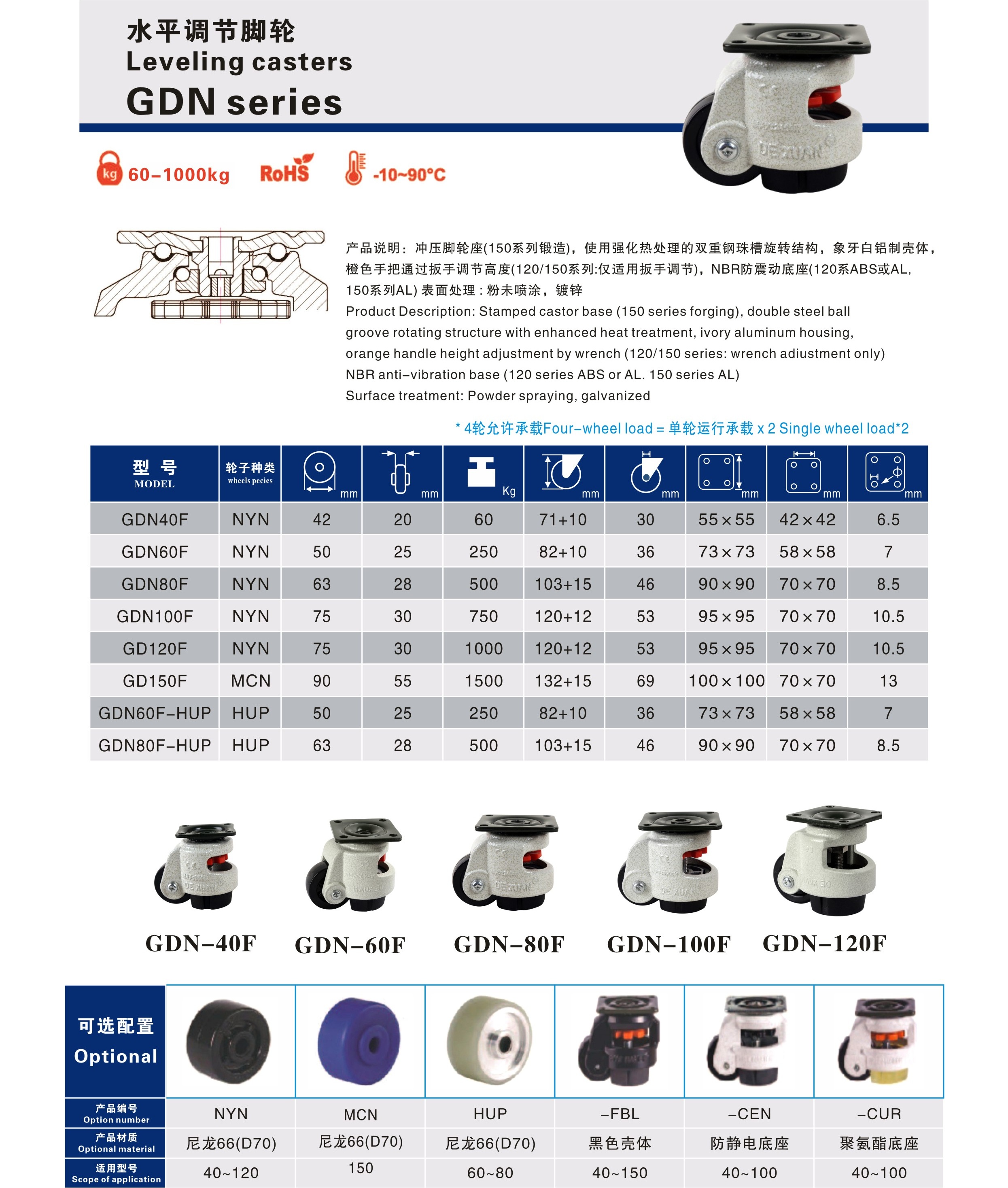 GDN series Leveling caster