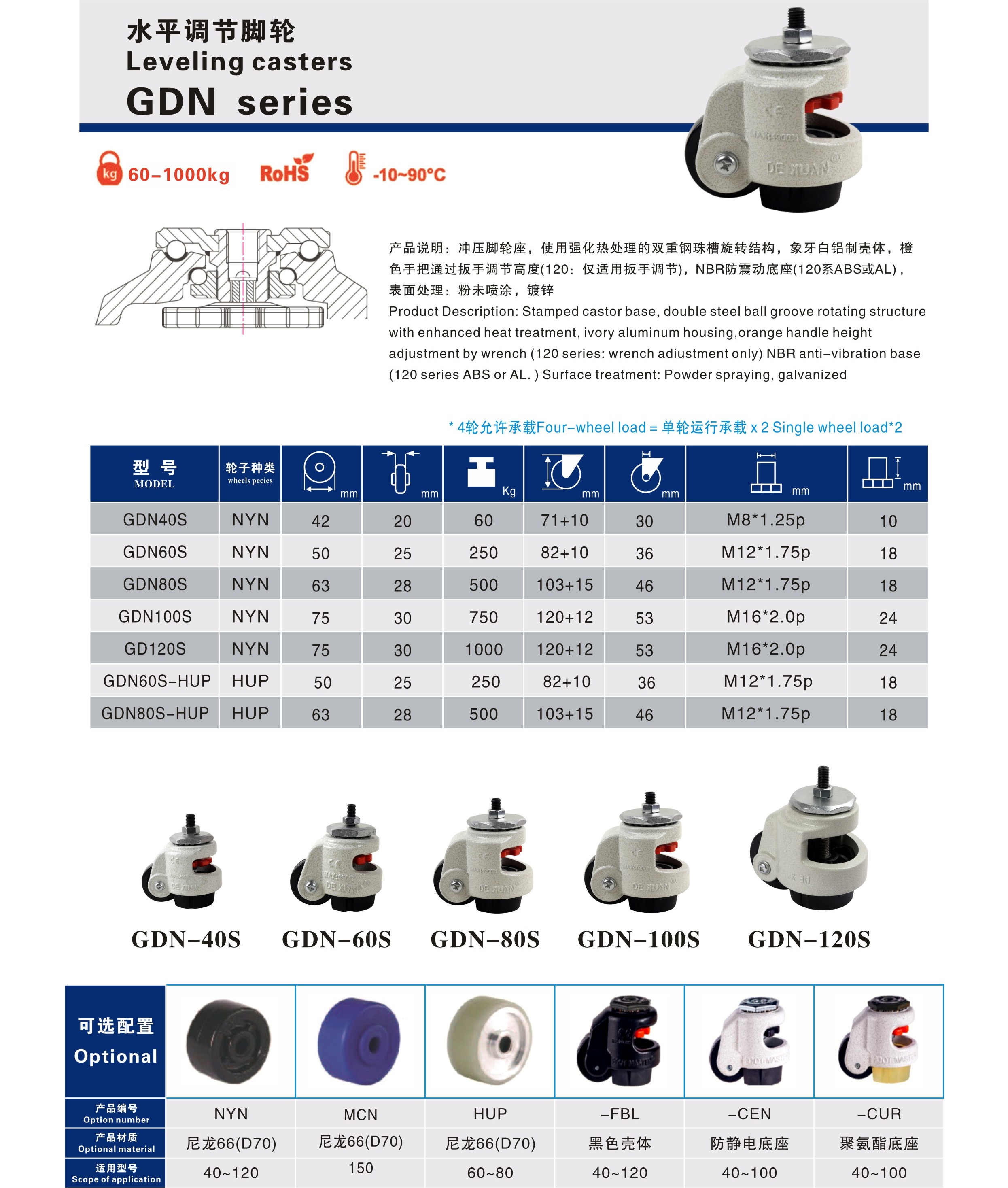 GDN series Leveling caster