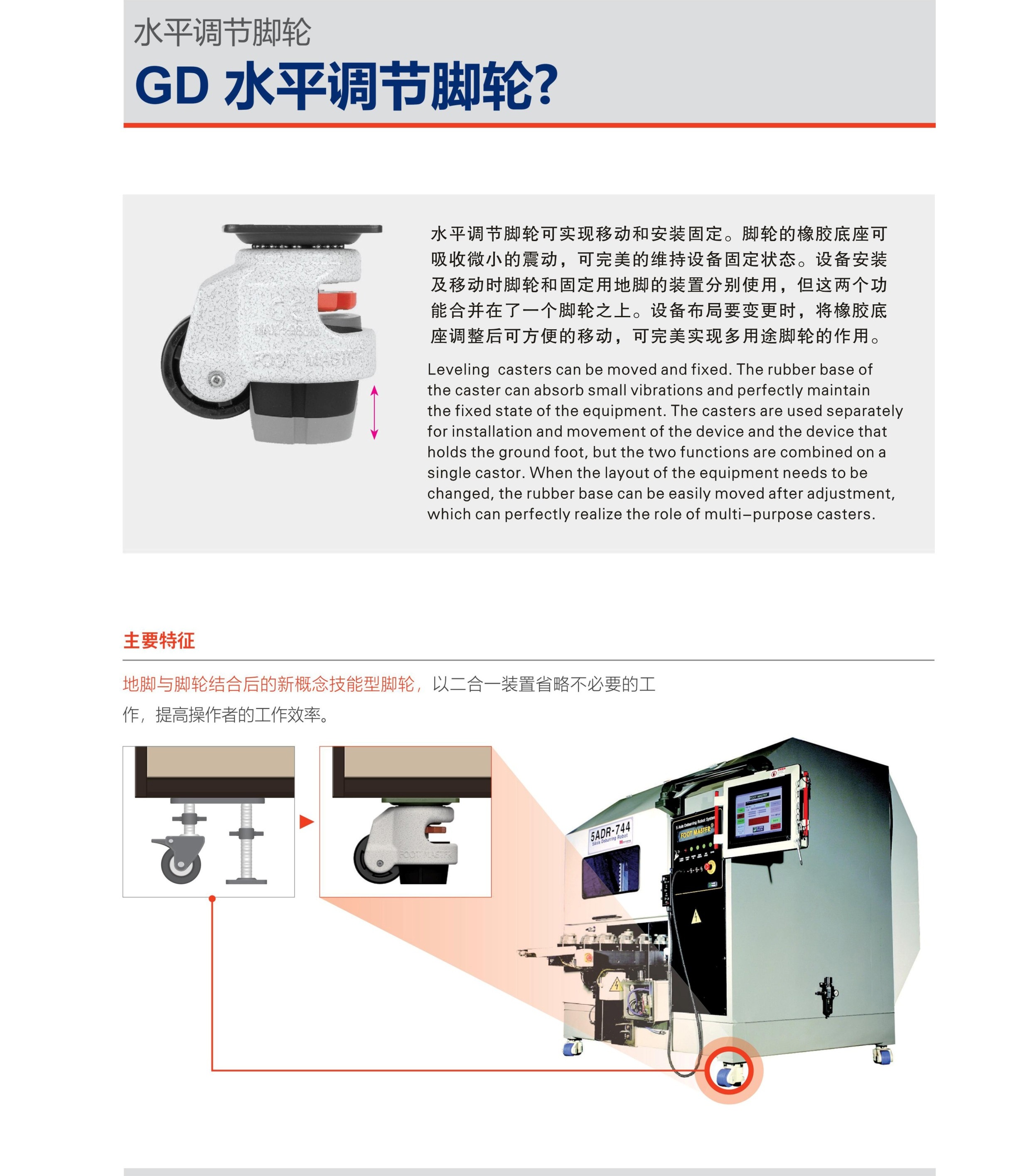 GDR series Leveling caster